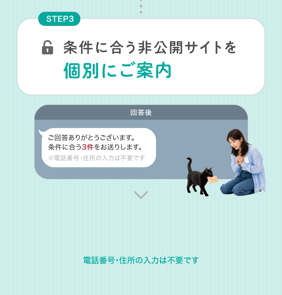 条件に合う非公開サイトを個別にご案内 電話番号・住所の入力は不要です